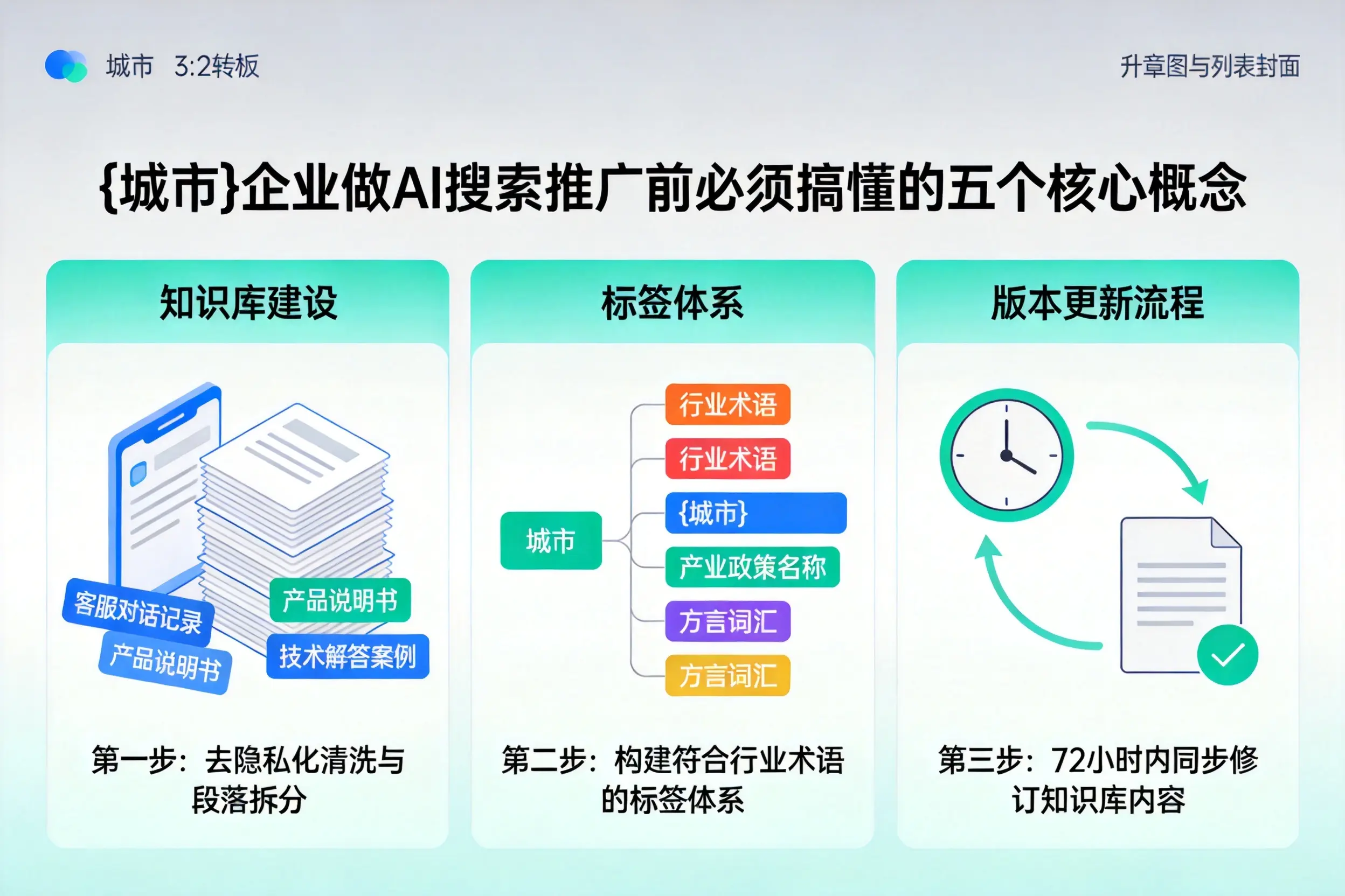 通山企业做AI搜索推广前必须搞懂的五个核心概念